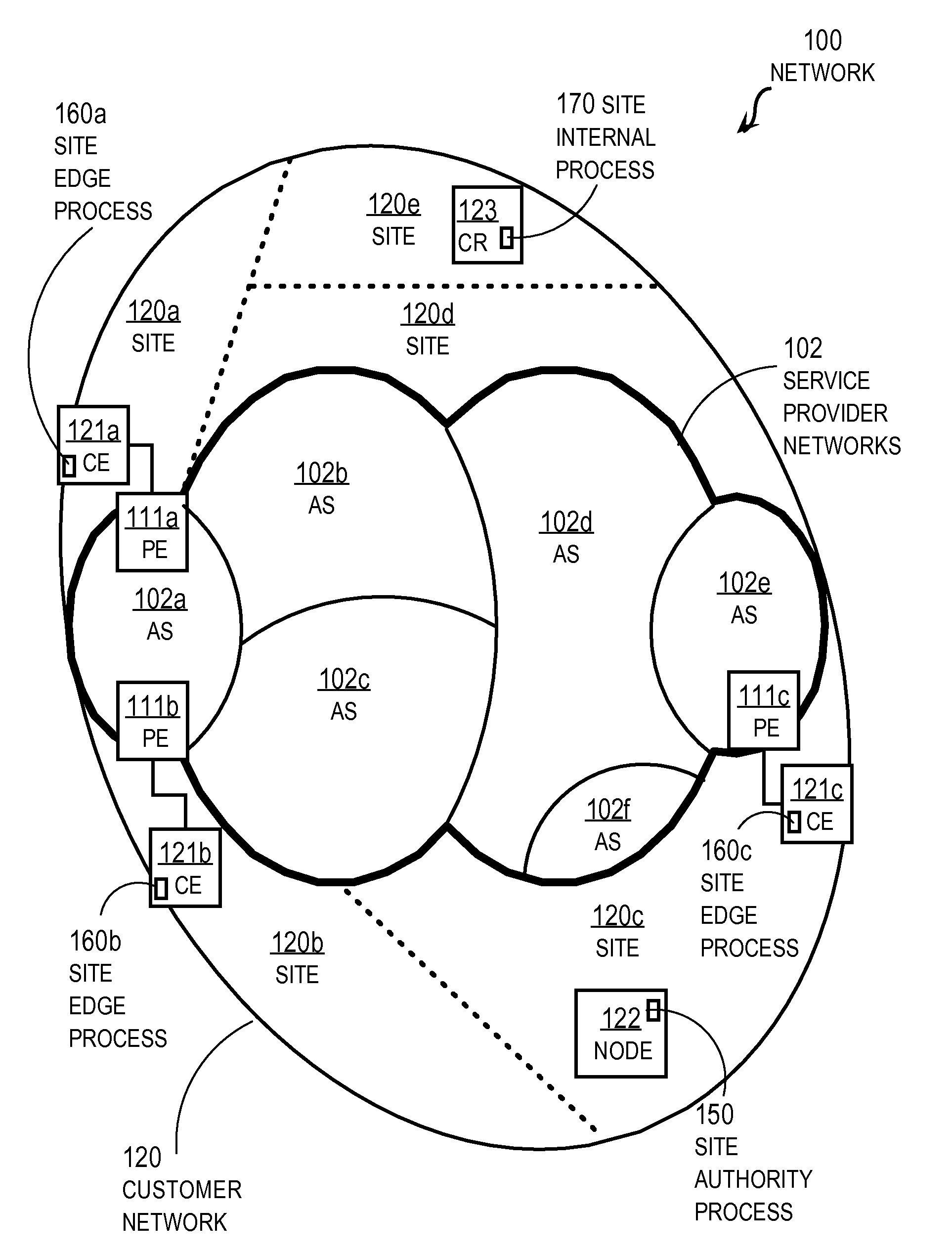 Validating Internal Routing Protocol Information Passed Through an External Routing Protocol