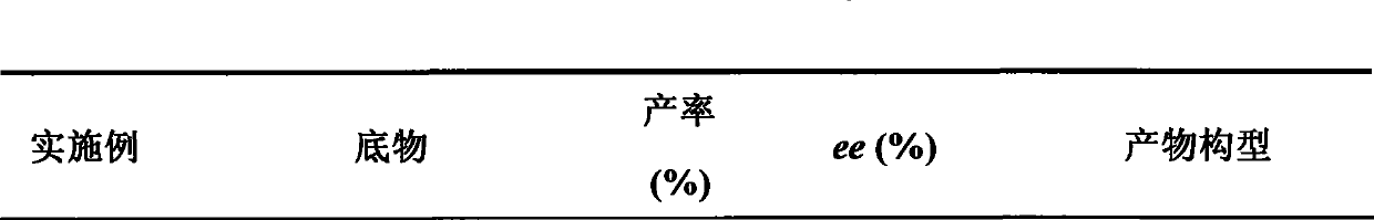 A strain of Rhodococcus and use thereof for preparing optical pure chiral sulphoxide