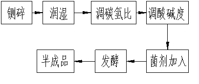 Biological straw fertilizer, and production method and application thereof