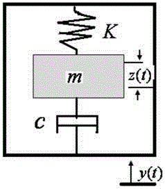 A magnetic planar magnetic liquid damping shock absorber