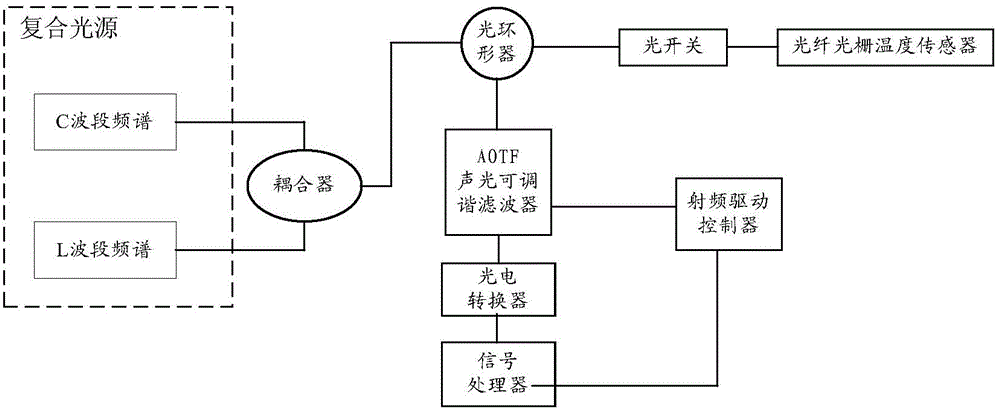 Optical fiber grating temperature detecting method and device