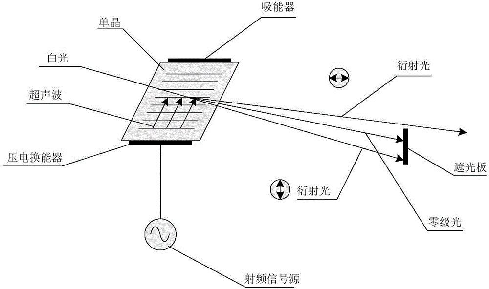 Optical fiber grating temperature detecting method and device