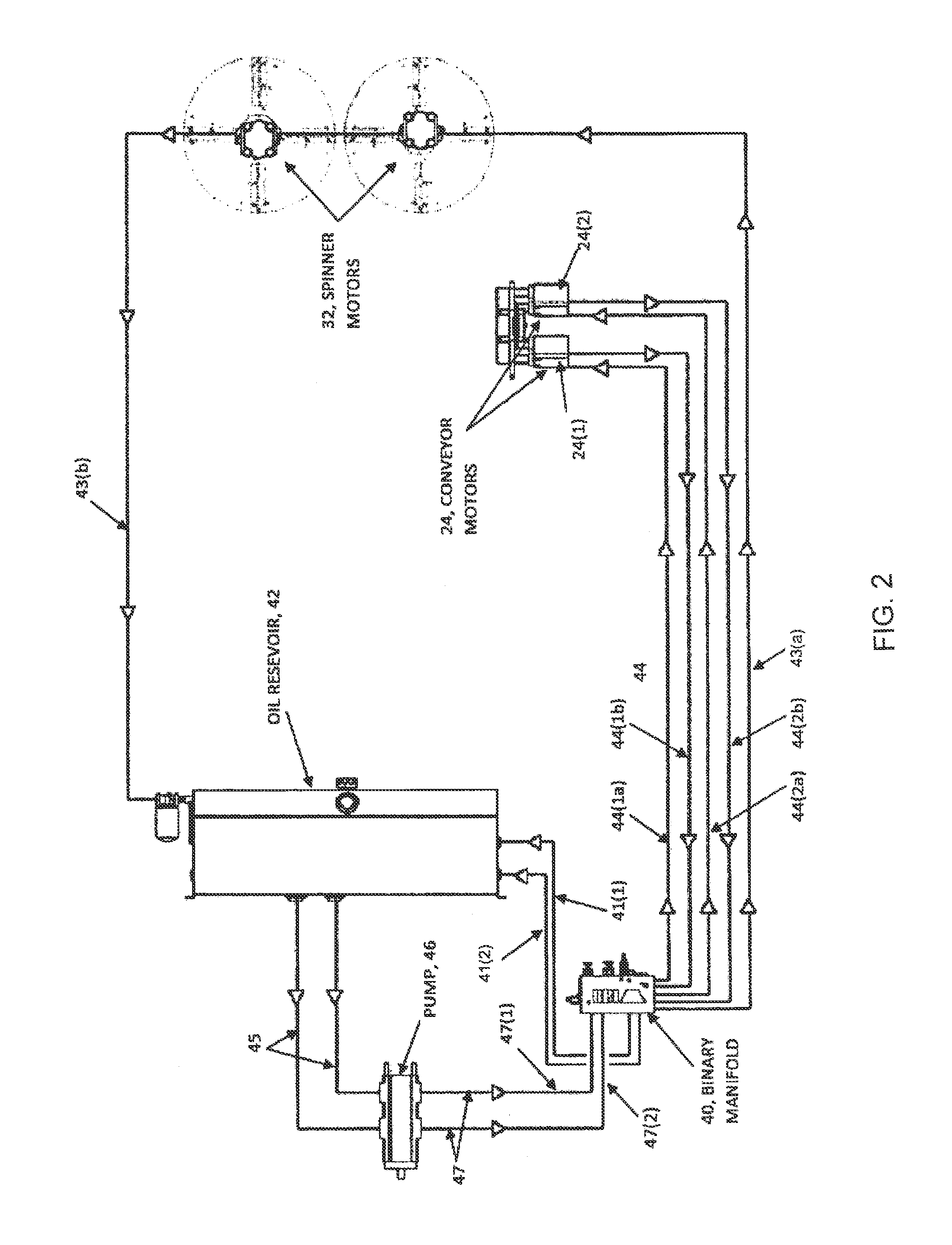 Binary hydraulic manifold system