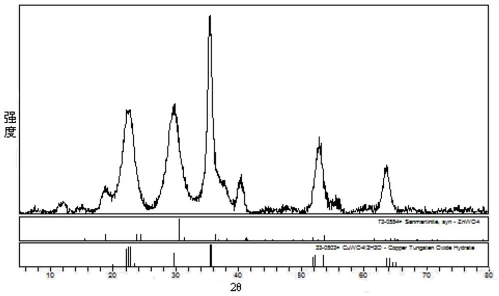 Superfine w-cu composite powder and preparation method thereof