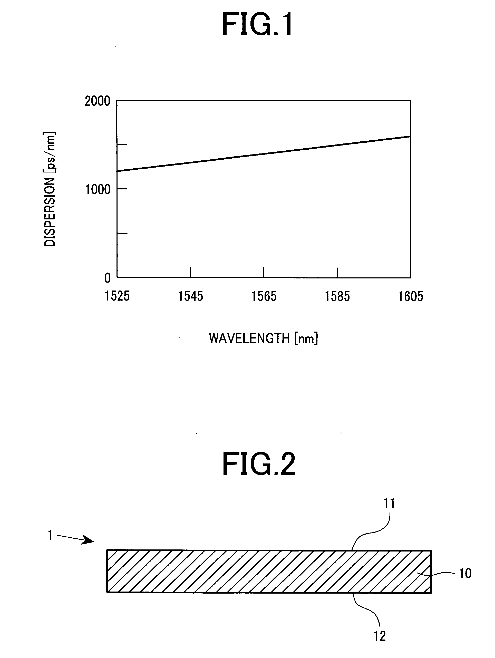 Variable dispersion compensator