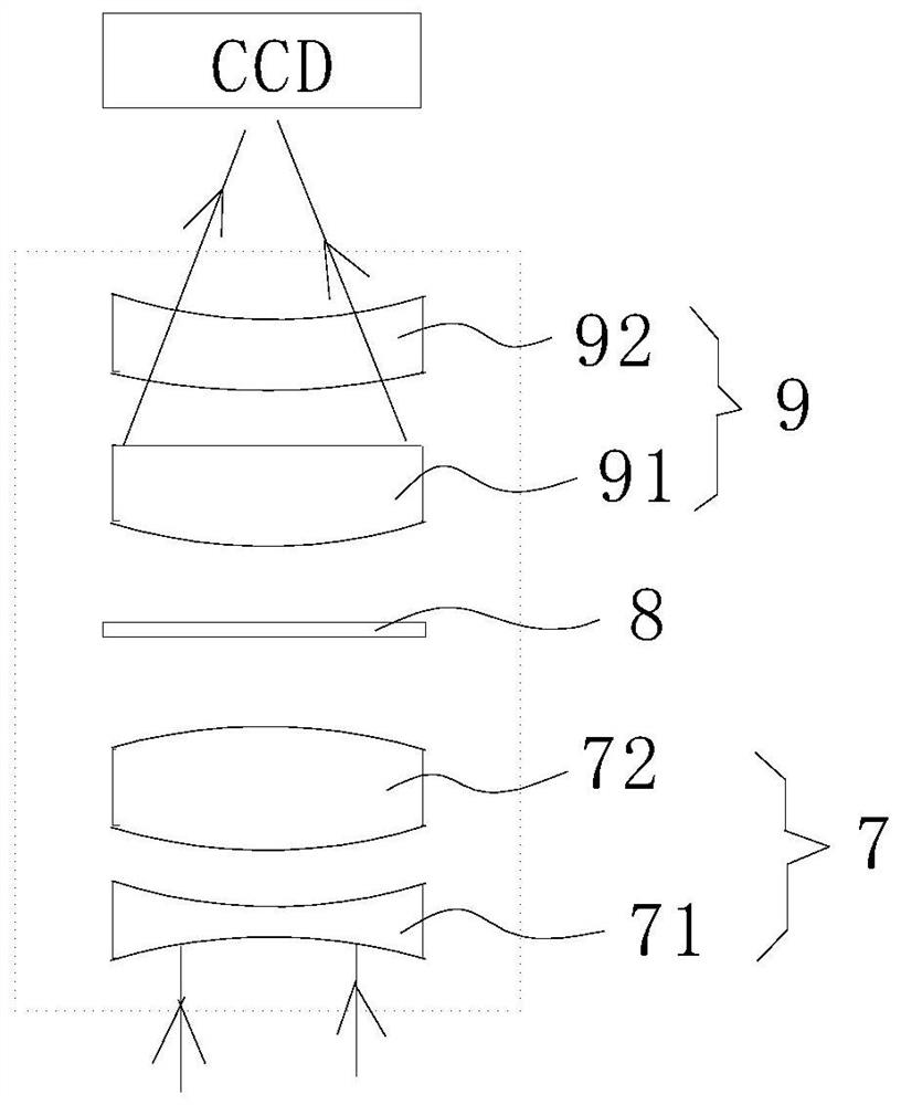 Welding laser head coaxial vision lens group and welding laser coaxial system