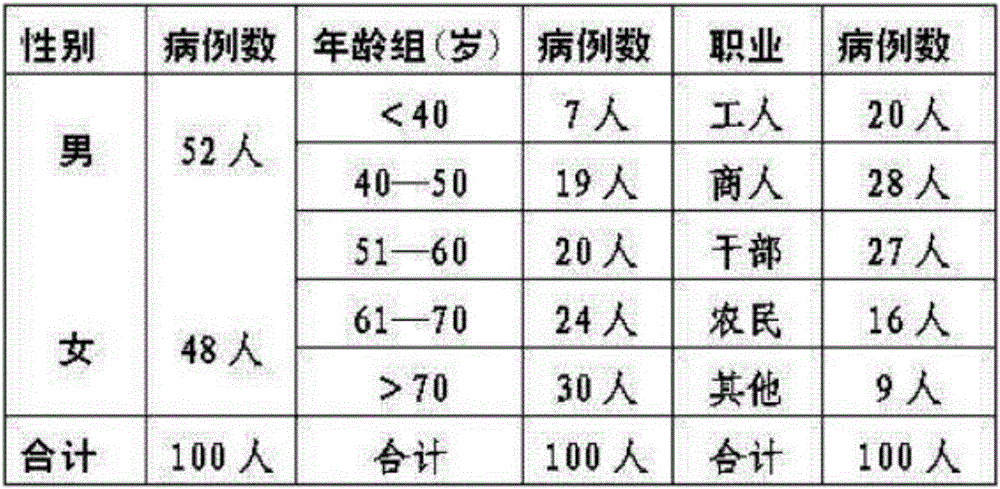 Traditional Chinese medicine composition for treating frequent urination