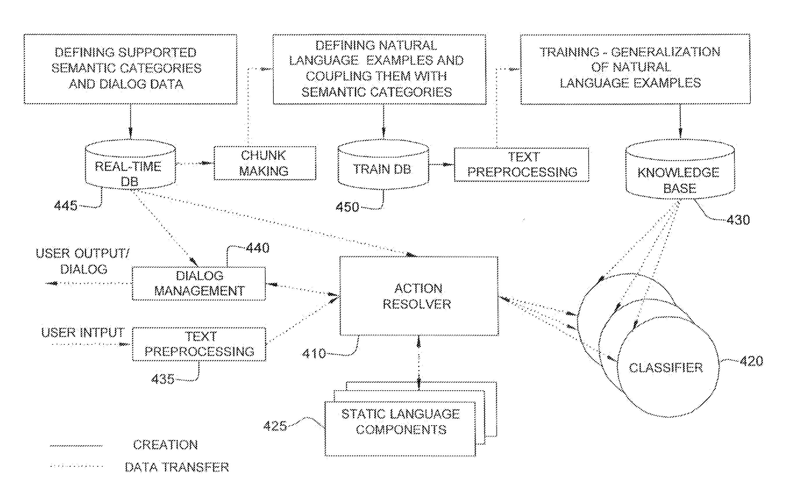 Dynamic Natural Language Understanding