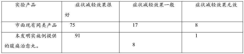 Traditional Chinese medicine composition for treating stomachache and stomachache curing pill