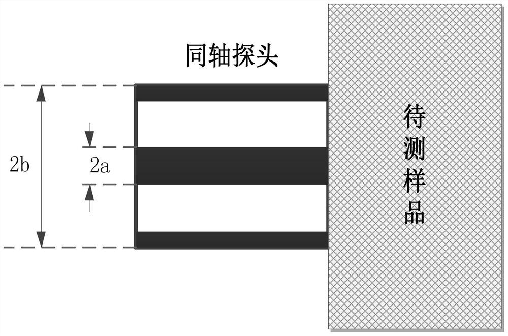 Wave-absorbing material dielectric parameter measurement and inversion method based on open-circuit coaxial line