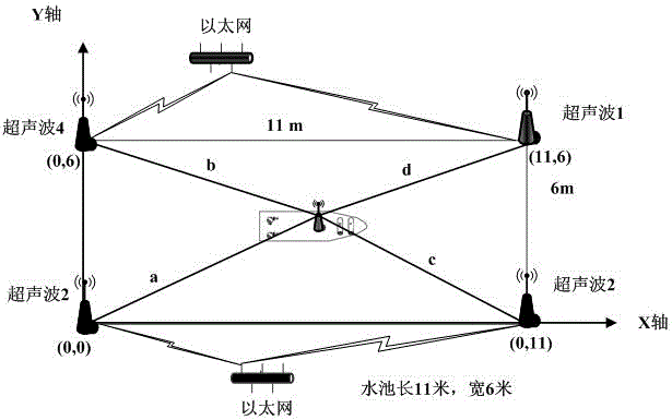 A distributed multi-sensor intelligent information fusion method