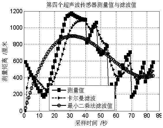 A distributed multi-sensor intelligent information fusion method