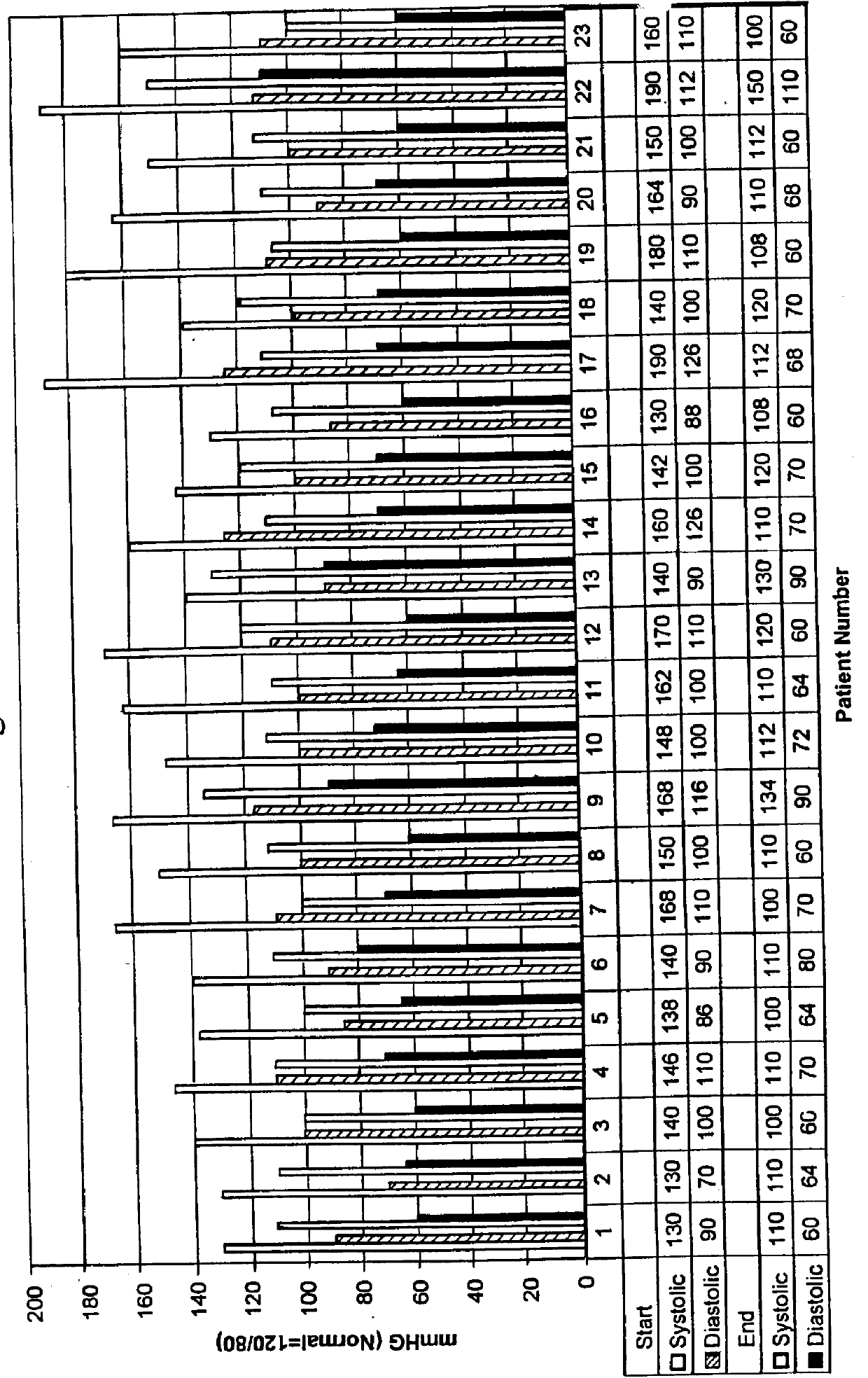 Compositions used in human treatment