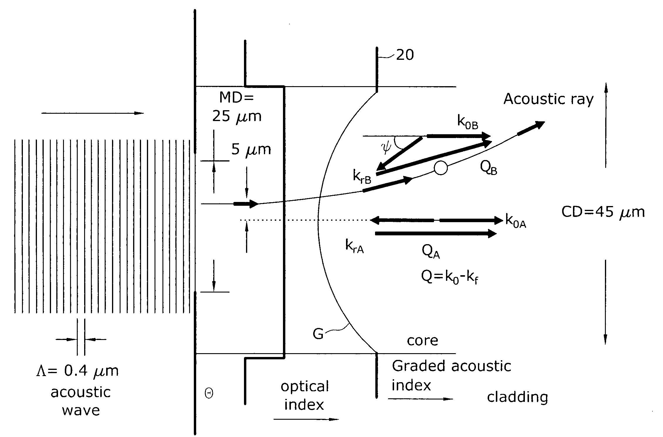 Large mode area fiber amplifiers with reduced stimulated brillouin scattering