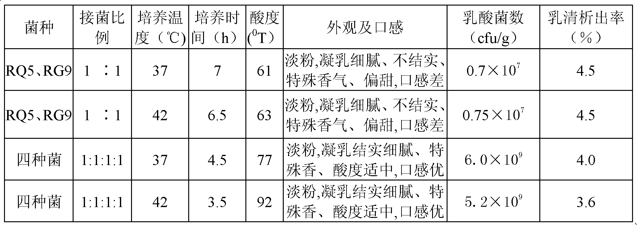 Shrubalthea flower yoghurt and preparation method thereof