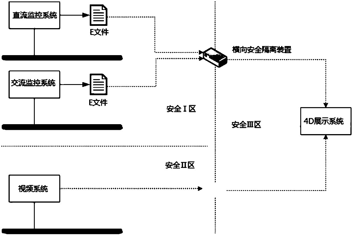 Method and system for real-time monitoring display of transformer station based on three-dimensional information model