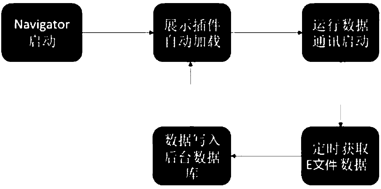 Method and system for real-time monitoring display of transformer station based on three-dimensional information model