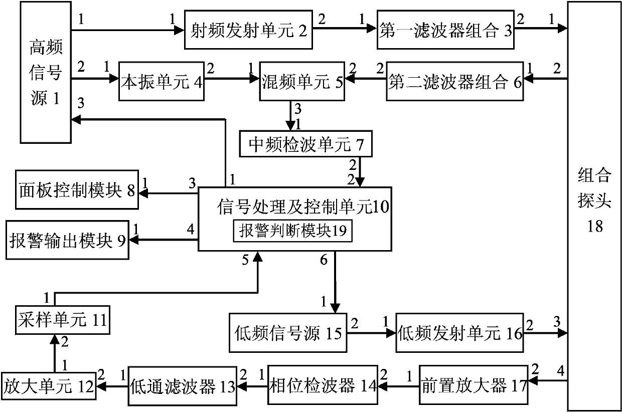 Metal and non-linear object composite detector