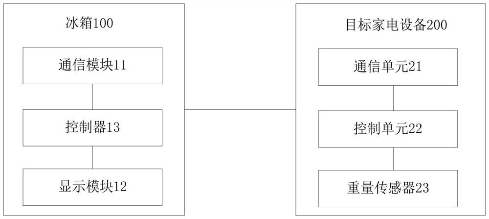 Refrigerator and cooking control method