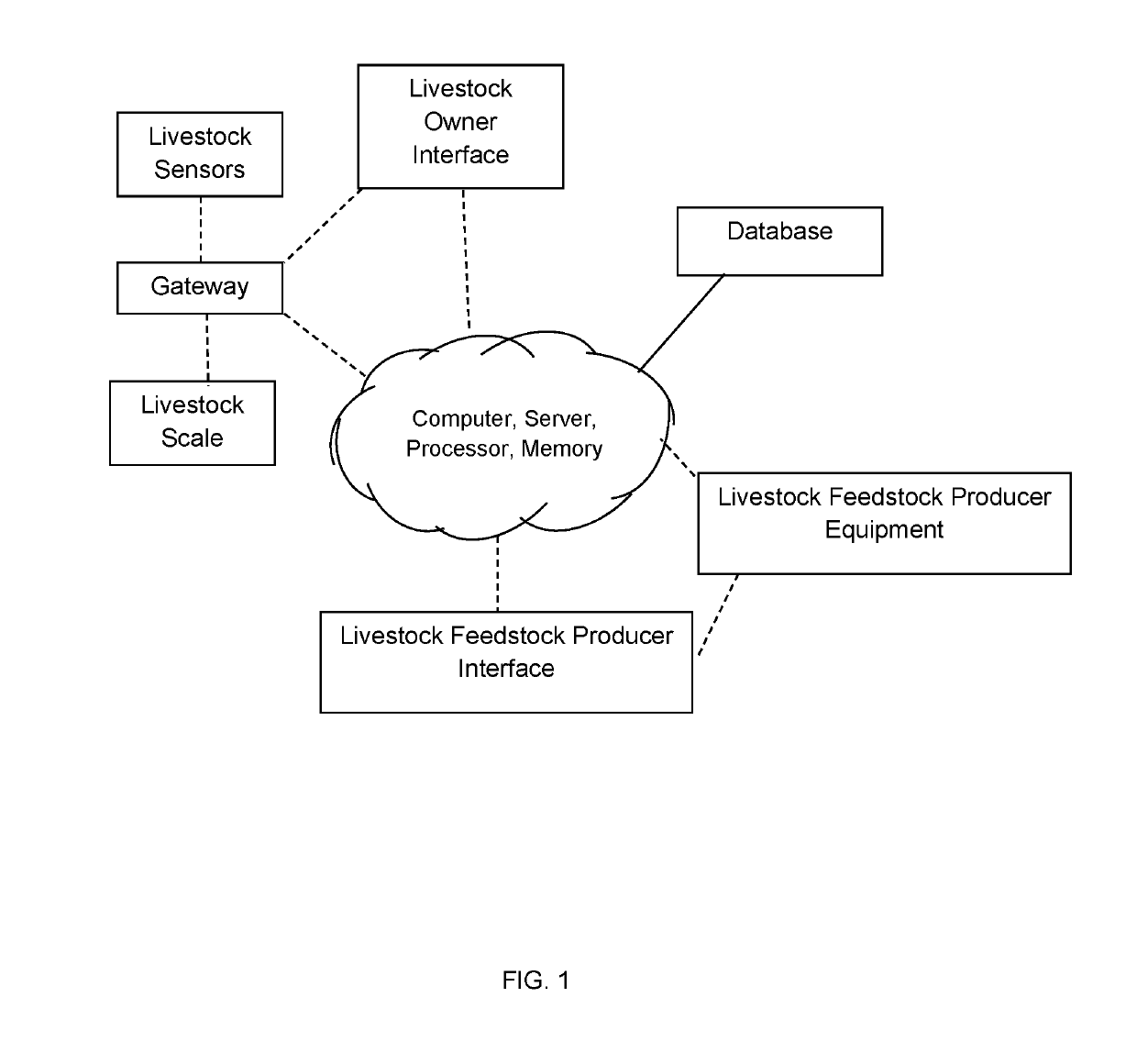 Method and System for Real-Time Livestock Management