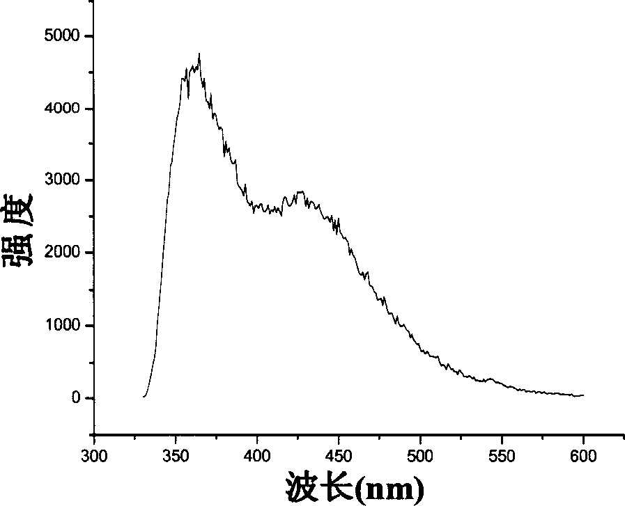 Irradiant polymer/nanometer sulfide composite material and its preparation