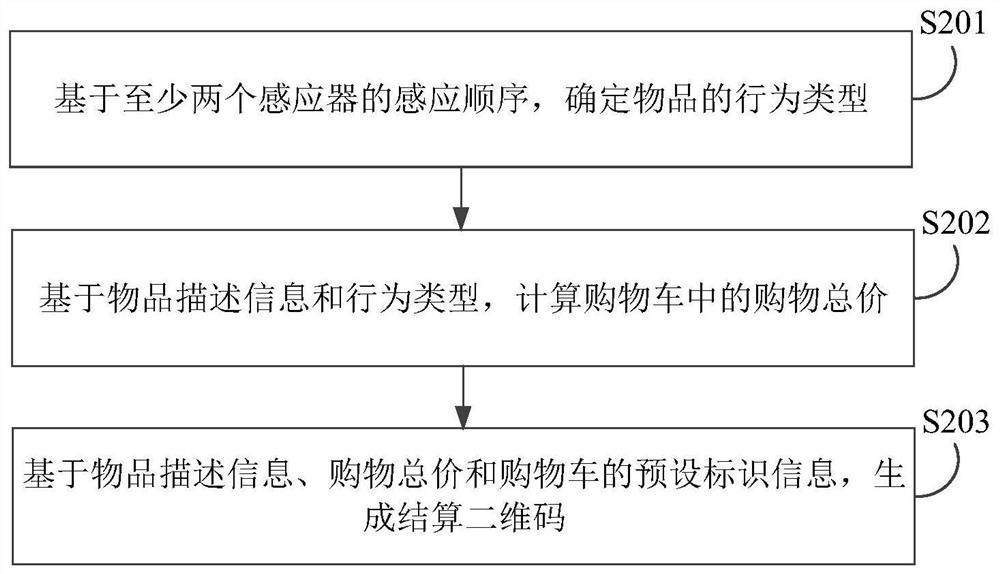 Data processing method, device, electronic device, and computer-readable storage medium