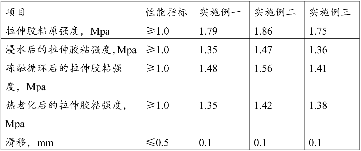 Adhesive for tiles and preparation method of adhesive