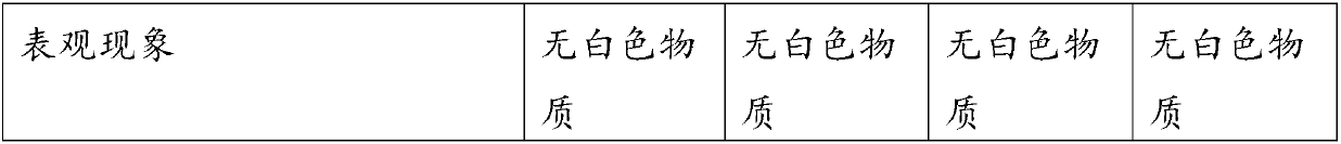 Adhesive for tiles and preparation method of adhesive