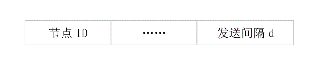 Method for improving accuracy of AdHoc network neighbor node list