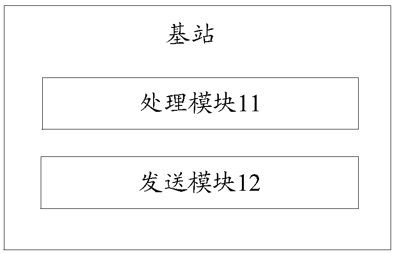 Base station, terminal, measurement control method and measurement method