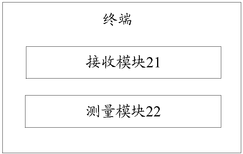 Base station, terminal, measurement control method and measurement method