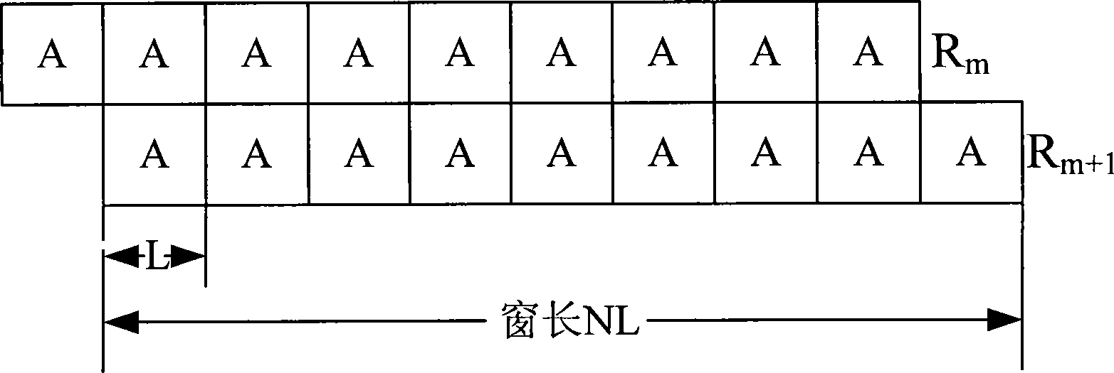 Frequency bias capture method for block signal with relatively large frequency bias