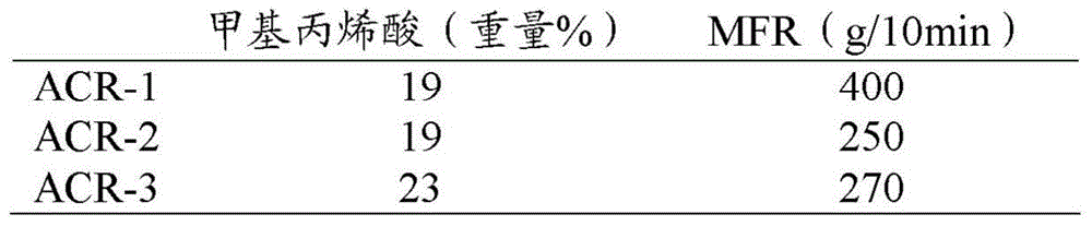 Ionomer-poly(vinylalcohol) blends and coatings