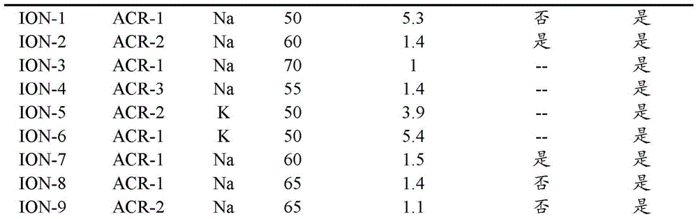 Ionomer-poly(vinylalcohol) blends and coatings