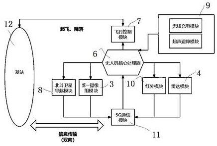 Airport foreign matter monitoring system