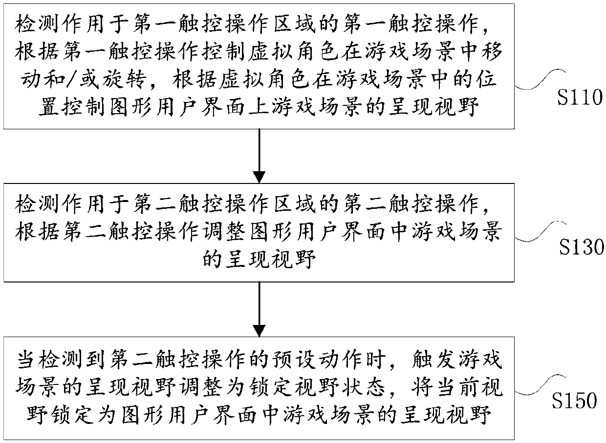 Information processing method, device, electronic device and storage medium