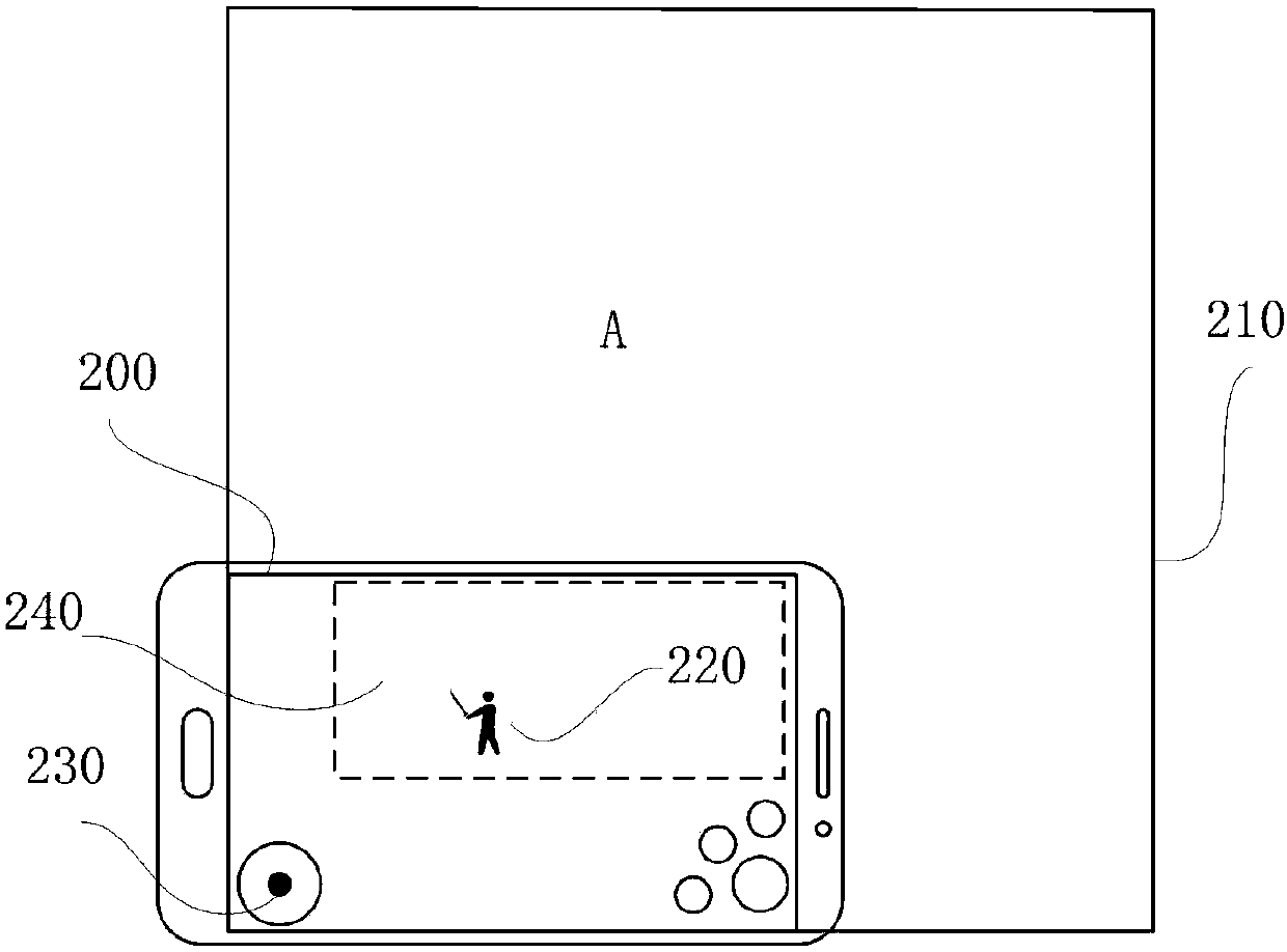 Information processing method, device, electronic device and storage medium