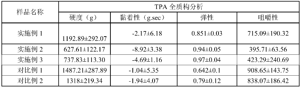 Oat composite cereal sauce and preparation method thereof