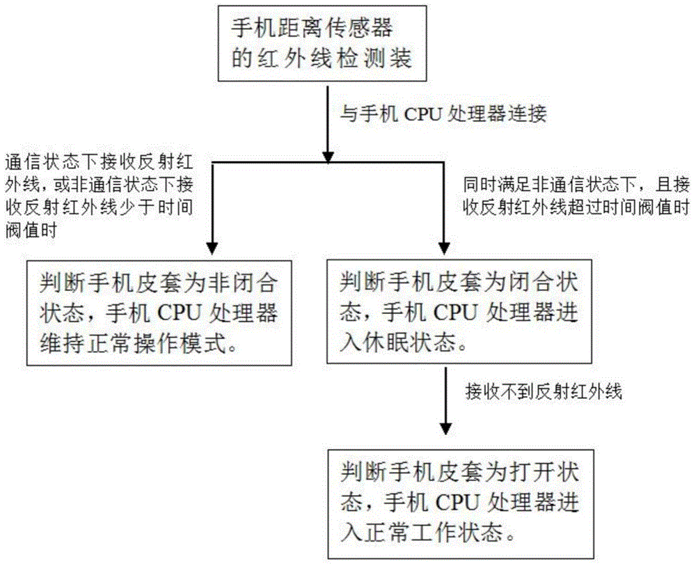 Novel detection method for mobile phone leather sheath