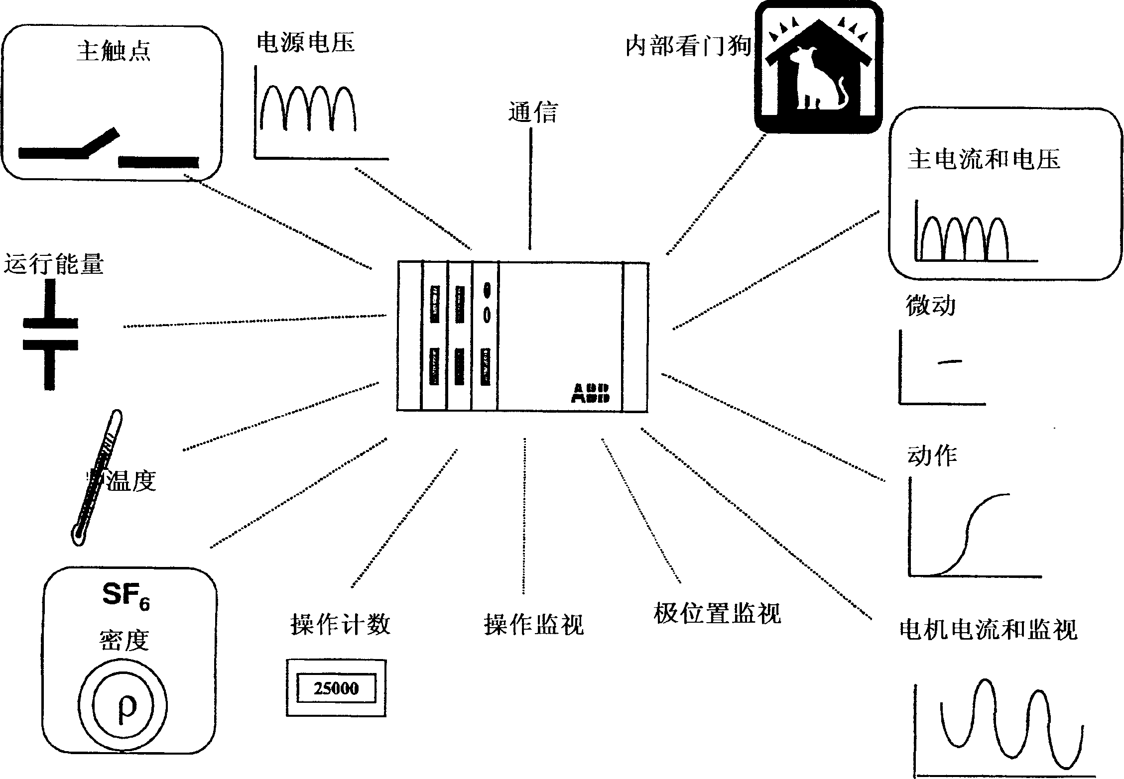 Condition monitor for an electrical distribution device