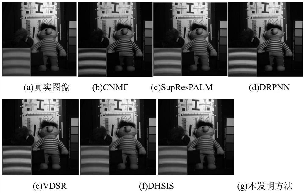 Hyperspectral image fusion method combining spectral unmixing prior and learnable degradation constraint