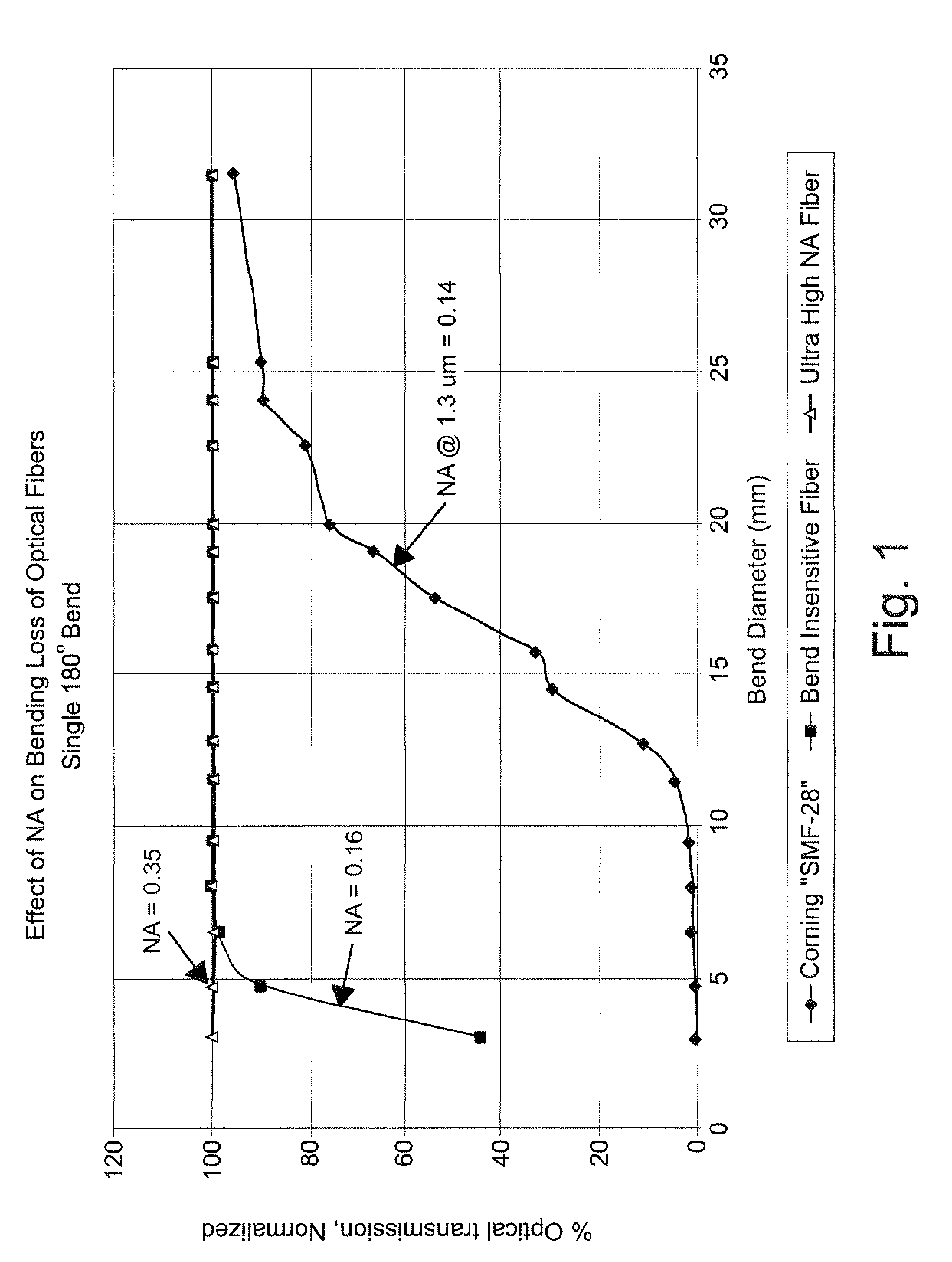 Compact fiber optic sensors and method of making same