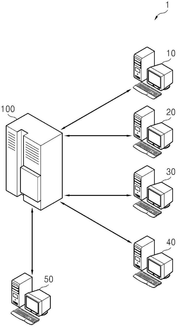 Online discussion ability authentication method and system for performing method