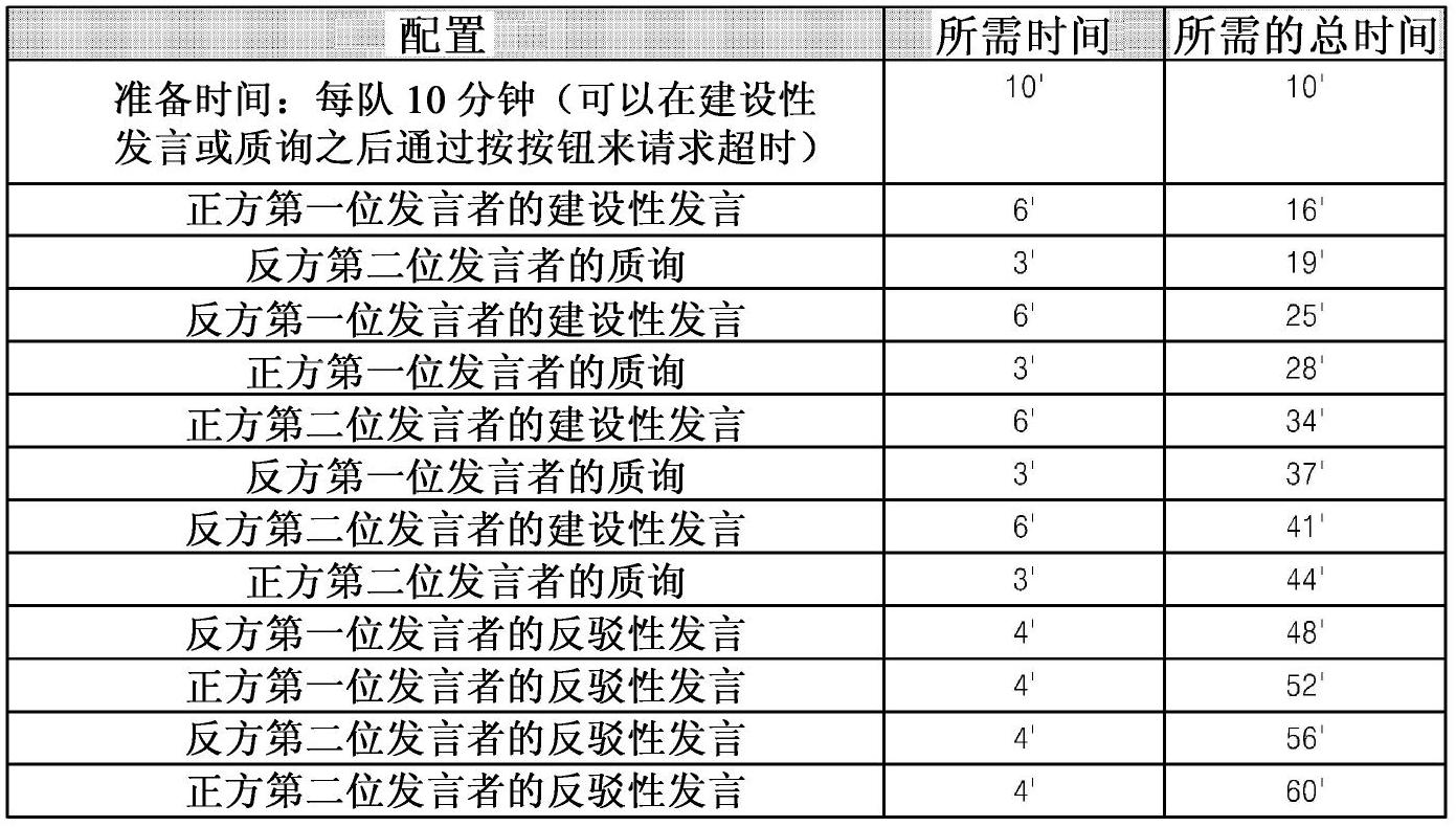 Online discussion ability authentication method and system for performing method