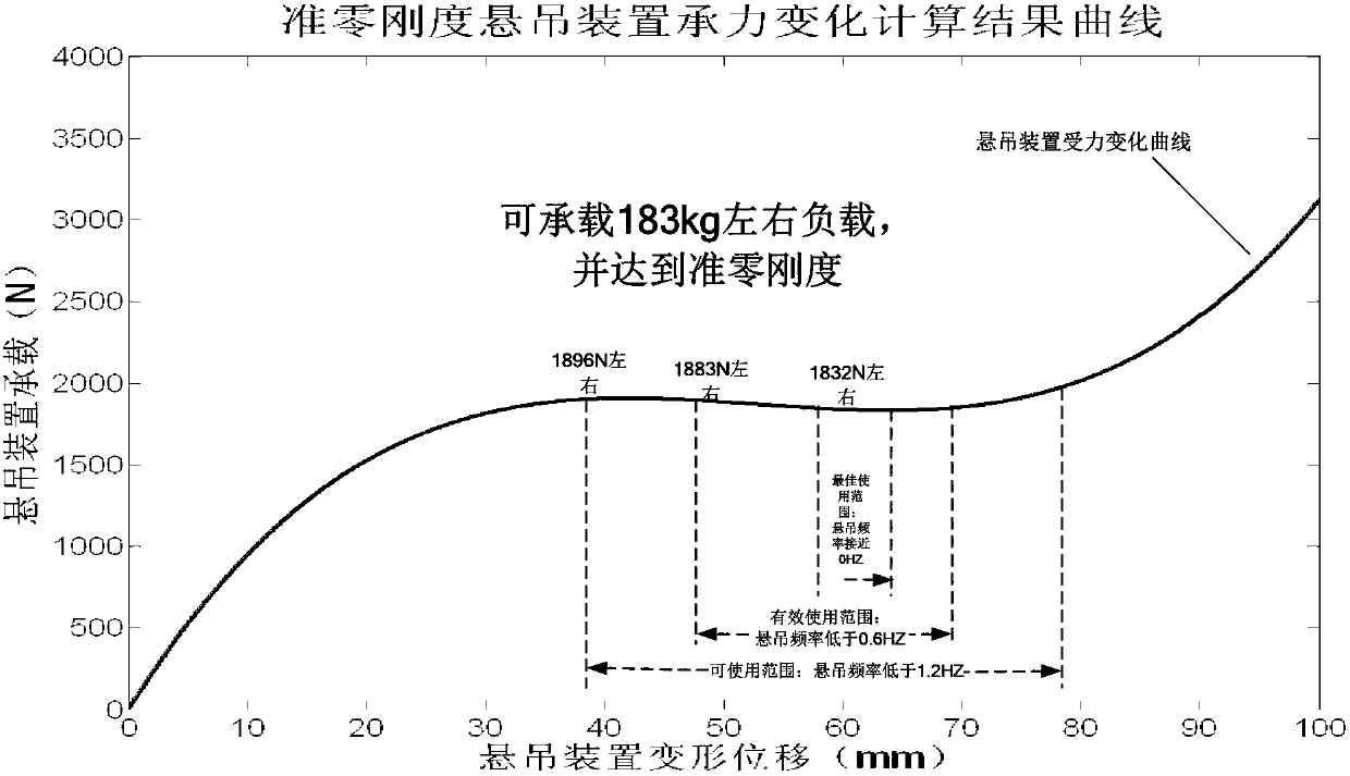 Method for designing quasi-zero stiffness nonlinear suspension system