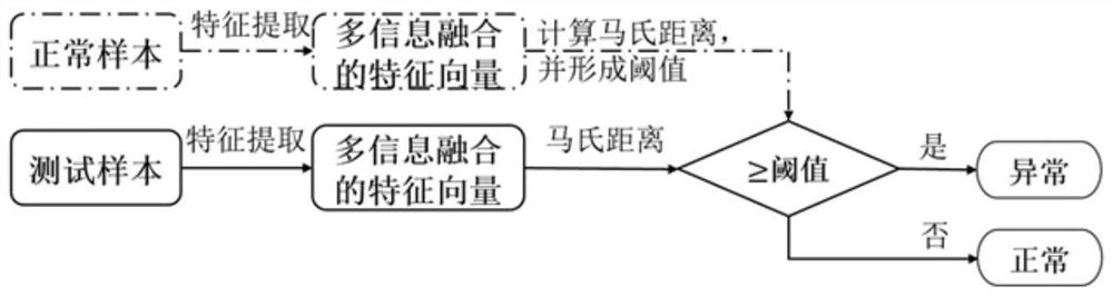 Reciprocating compressor operation state monitoring method, system, device and storage medium