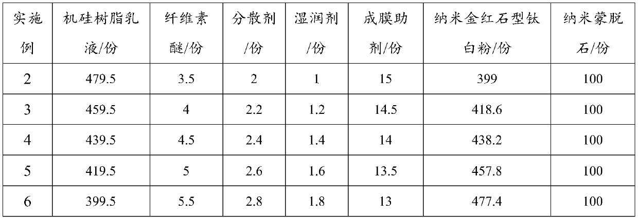 High-performance self-cleaning organic silicon coating composition and preparation method thereof