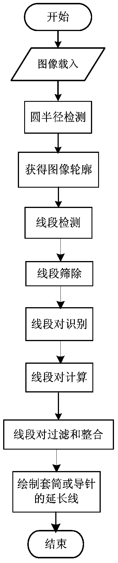 Method for automatically identifying position of guide pin in X-ray perspective image