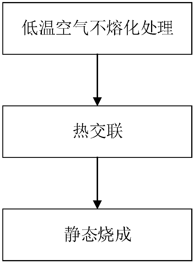 A method for preparing continuous SIC fibers with low oxygen content without melting in air