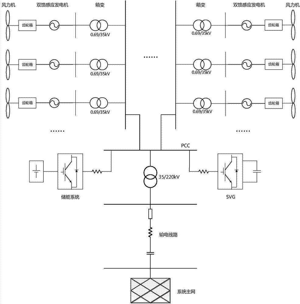 Black-start method for power grid